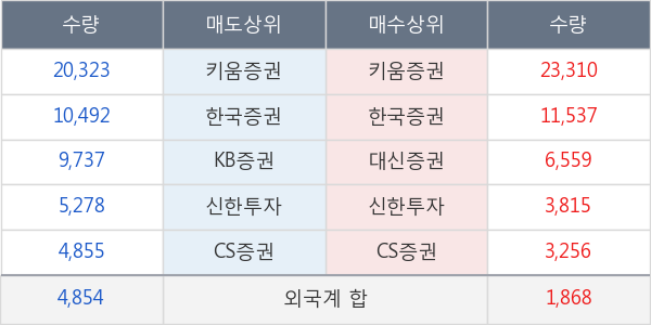 금호전기