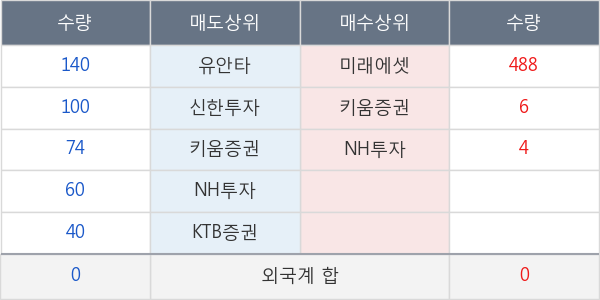 삼양홀딩스우