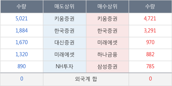 노루홀딩스우