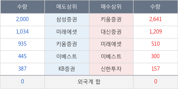 누리텔레콤