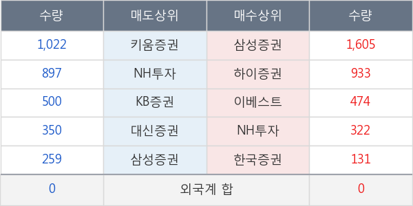 새론오토모티브