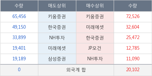 금호에이치티