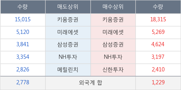 롯데지주우