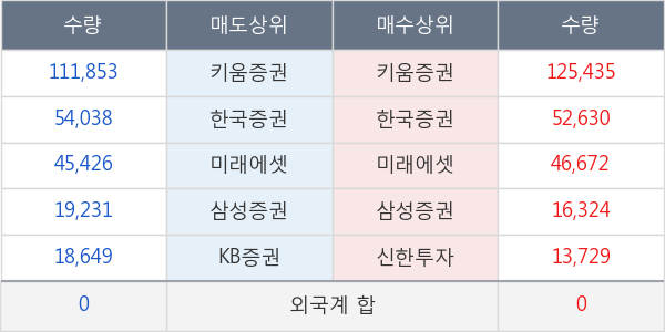 한국맥널티