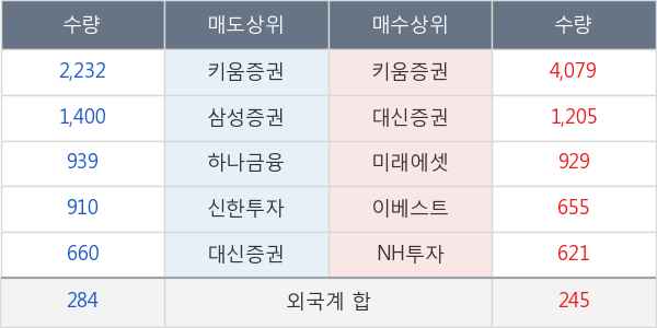 하이트진로홀딩스우