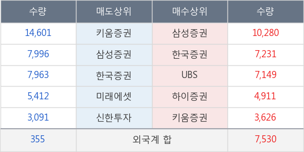 TBH글로벌