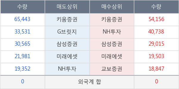 수성