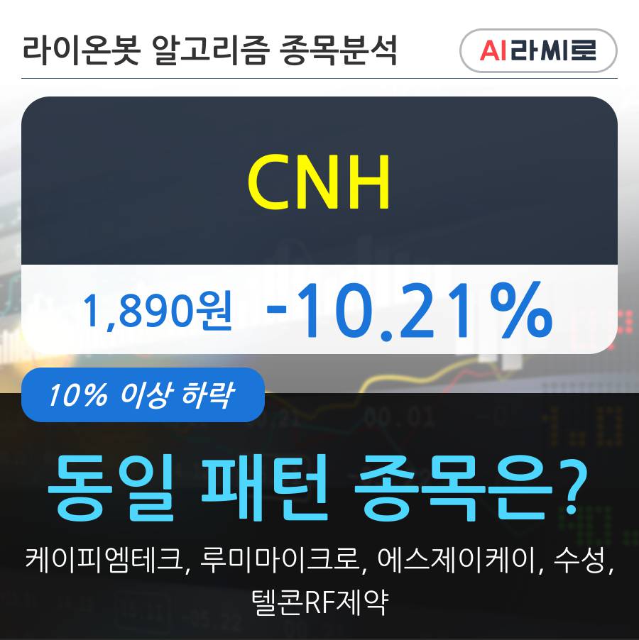 CNH