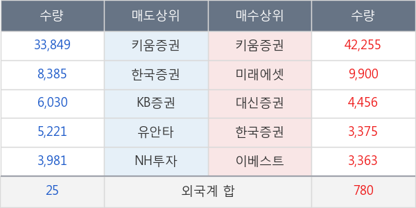 피에스엠씨