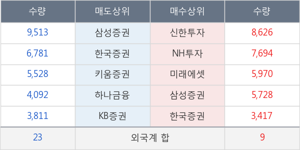 대양금속