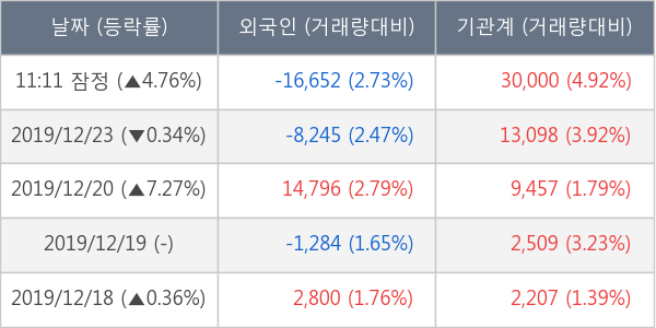 한솔로지스틱스