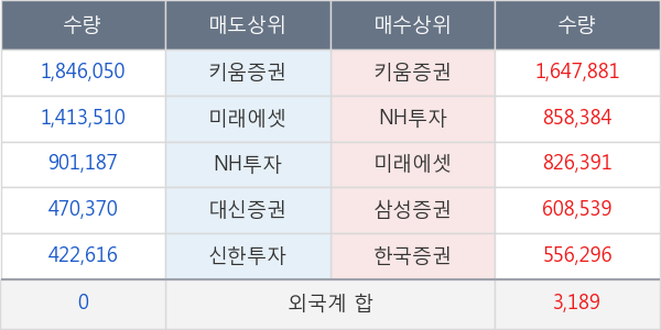 흥아해운