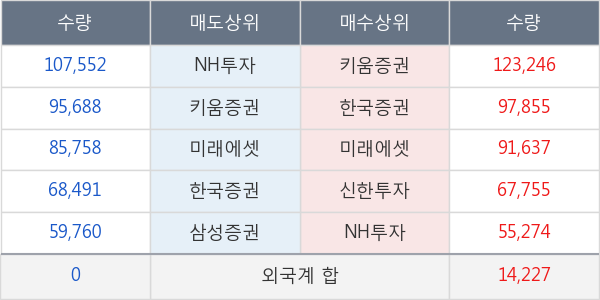 카리스국보