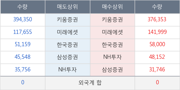 중앙에너비스