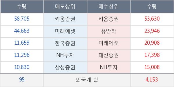 피에스케이홀딩스