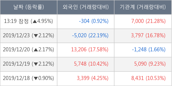 효성ITX