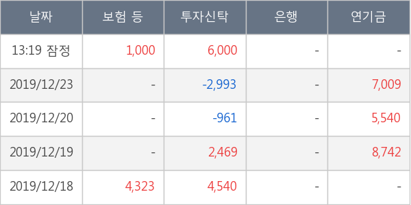 효성ITX