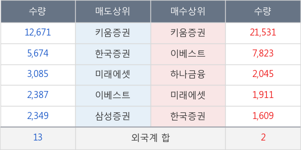 현대비앤지스틸