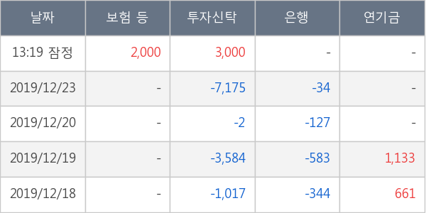 S &T홀딩스