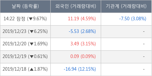 포티스