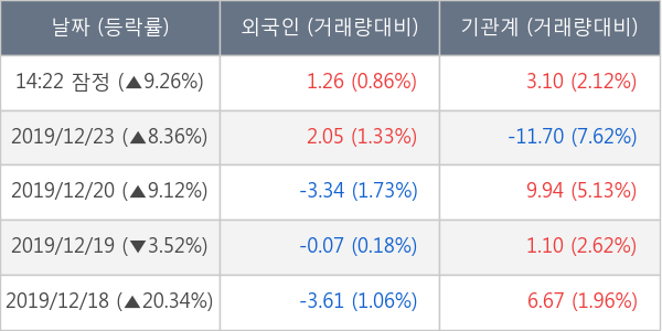 에이디테크놀로지