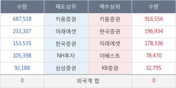 보해양조