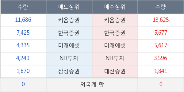 한국화장품제조