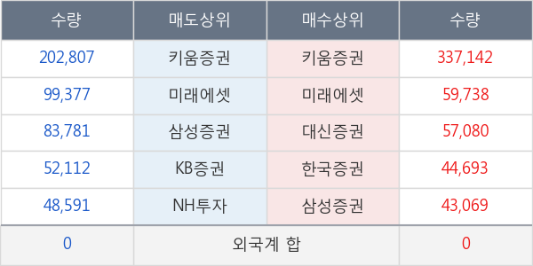 에스텍파마