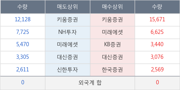 대한항공우