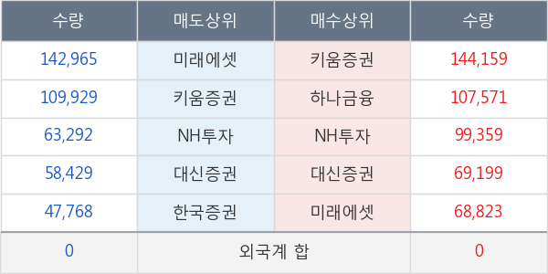 화신테크