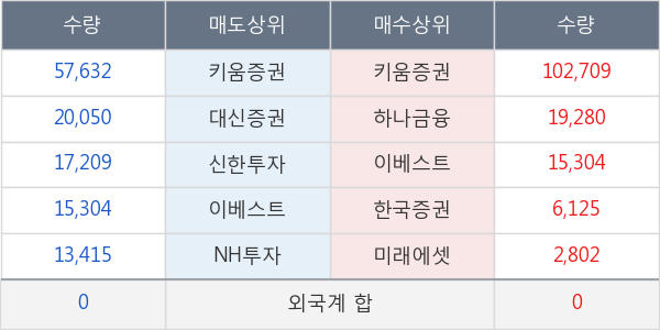 이아이디