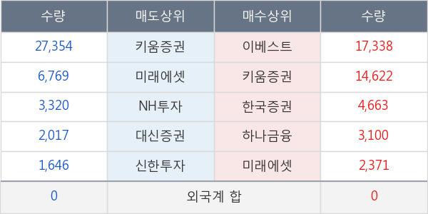 한국맥널티