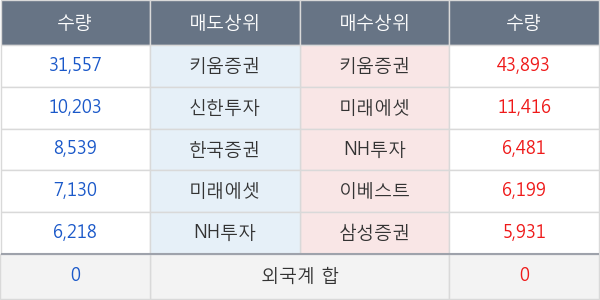 디앤씨미디어