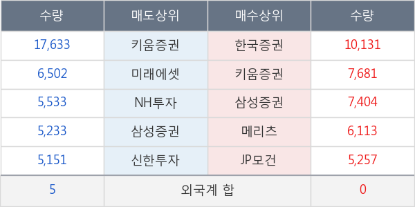 카리스국보