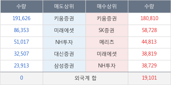 한솔로지스틱스