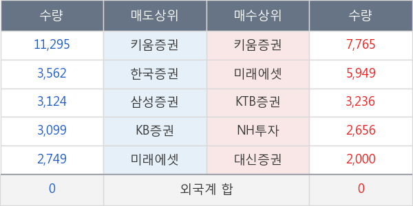 남화토건