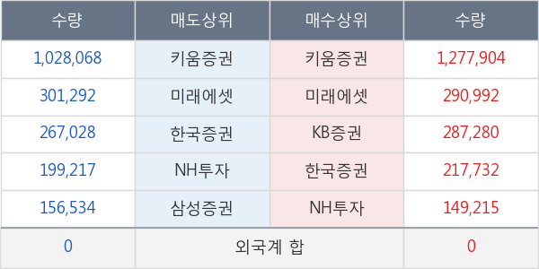 에스모 머티리얼즈