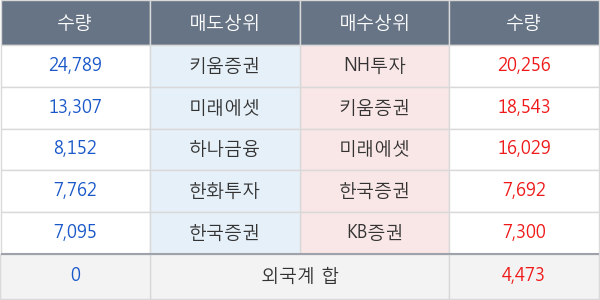 화이브라더스코리아