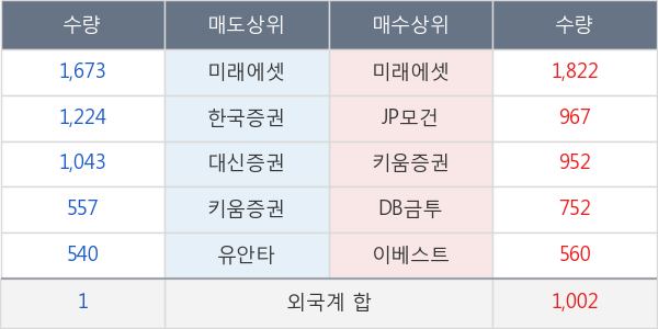 아우딘퓨쳐스