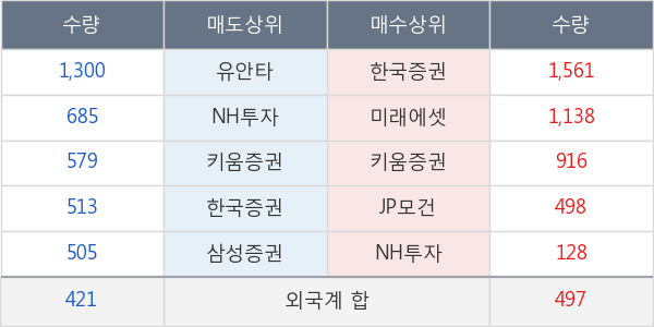 드래곤플라이