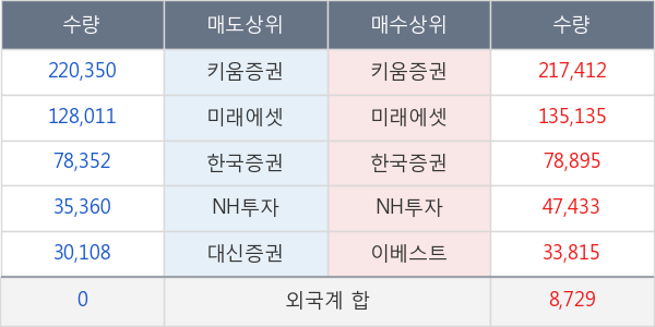 피에스엠씨