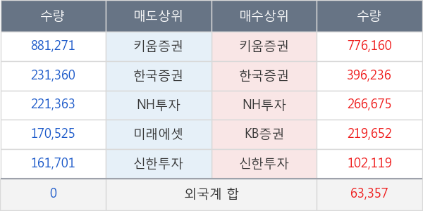 남선알미늄