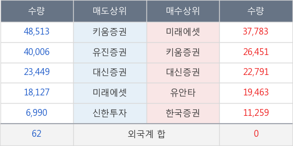 부산주공