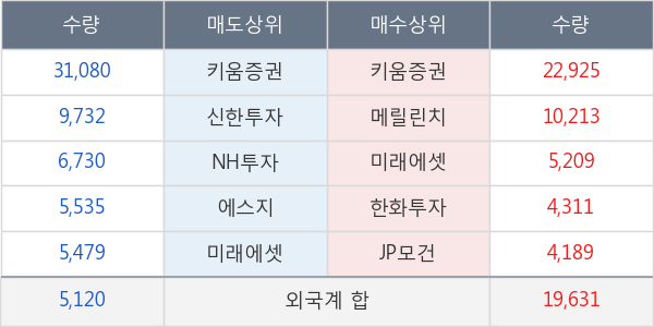 금호에이치티