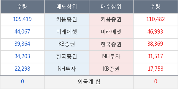 한진칼우