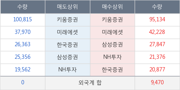 경남제약