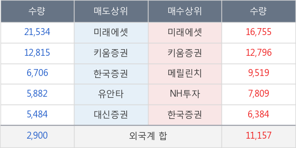 케이씨