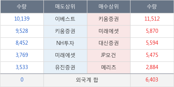 엘브이엠씨홀딩스