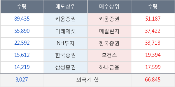 씨티젠