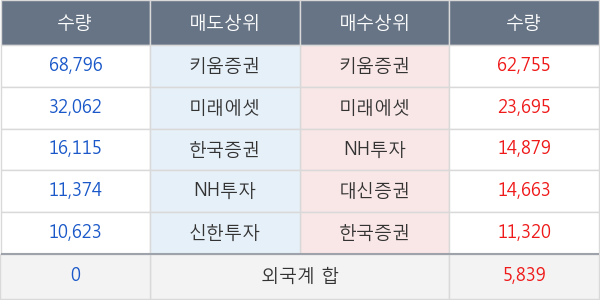 바이오제네틱스